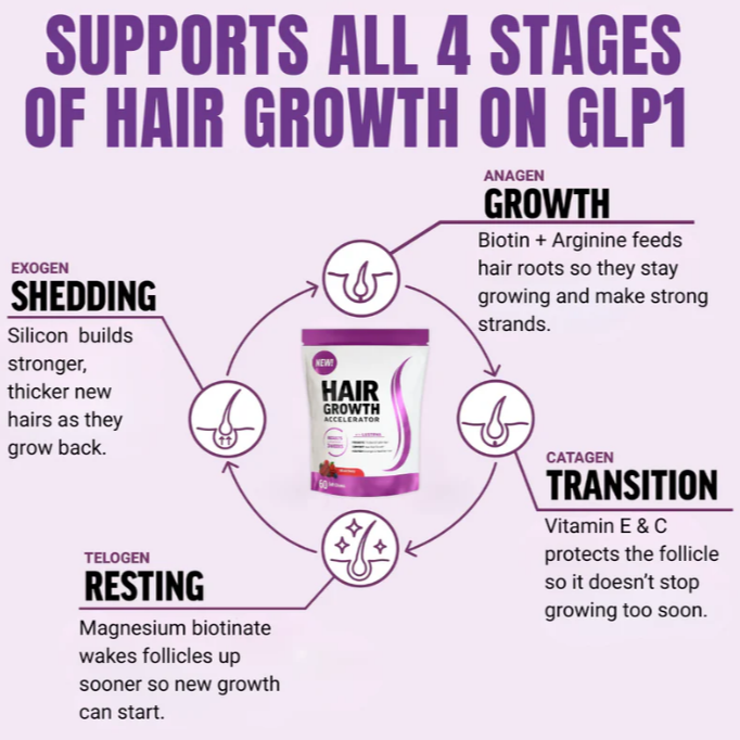 GLP-1 Hair Revival Chews™