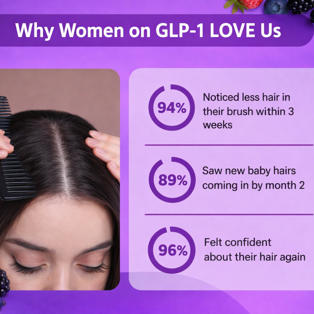 GLP-1 Hair Revival Chews™